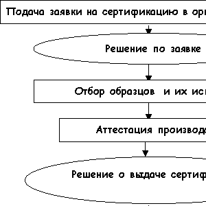 простой заработок