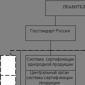 работа в оренбурге бухгалтер