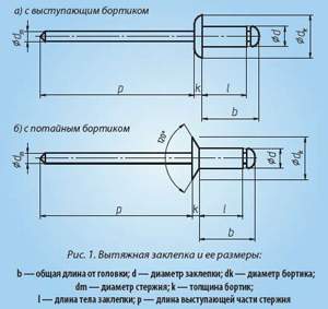 найти работу в курске